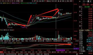三一重工中联重科 三一重工中联重科
