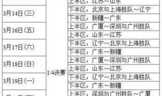 cba季后赛赛程再缩短